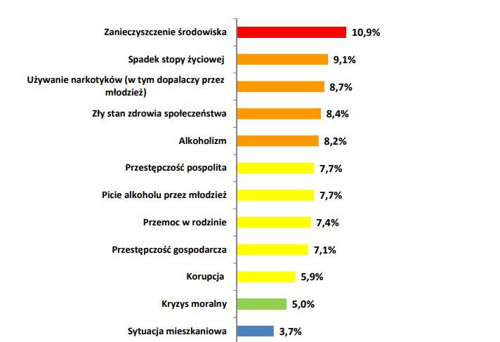 Raport: Rozpowszechnienie picia napojów alkoholowych oraz używania narkotyków wśród mieszkańców Dzielnicy Praga-Południe
